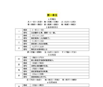 过组词造句一年级简单的