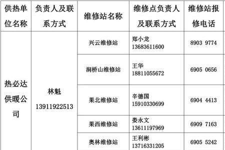 锦州2022供暖开始时间