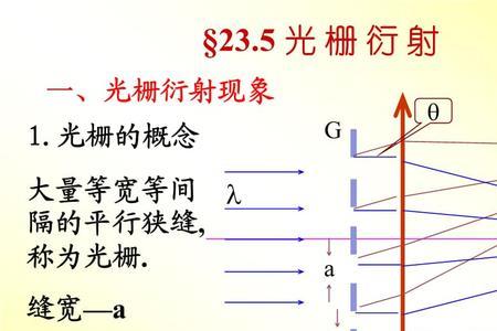 光栅缝宽度公式