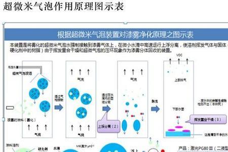 气泡水是什么原理