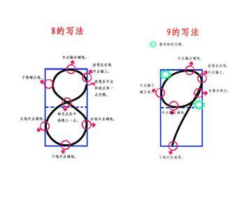 数字代表文字含义