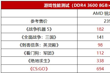 8核锐龙和六核酷睿i5