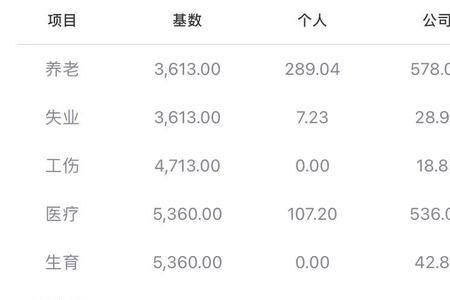 可以交五险一金的餐饮公司