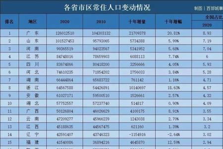 500万人口的国家有哪些