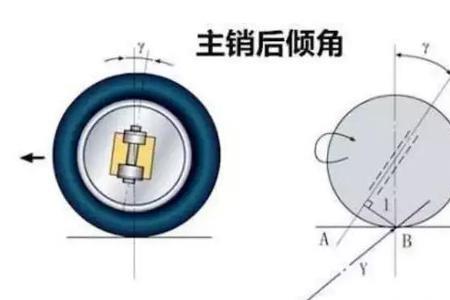 车轮回正后方向盘不正怎么回事