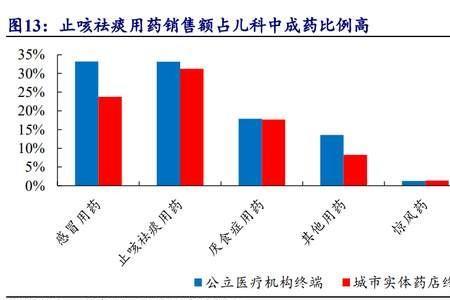 达菲系统优劣势