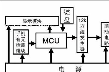 手机自动充电的原理