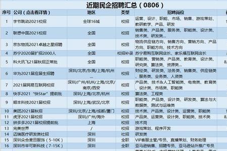 今天国际是国企吗