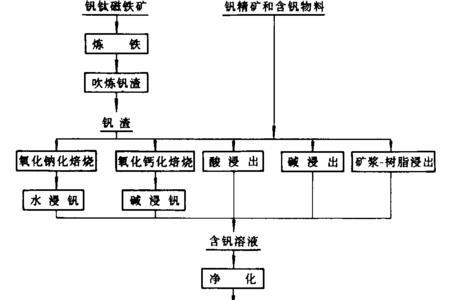 钼钒钢英文简写