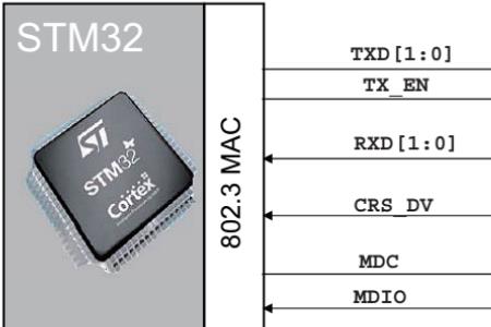 stm32有哪些外设