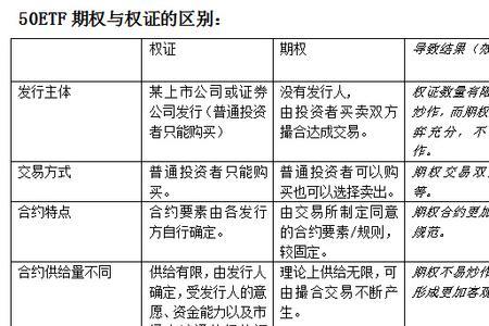 股份和股票期权的区别