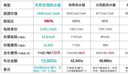 燃气热水器每小时成本