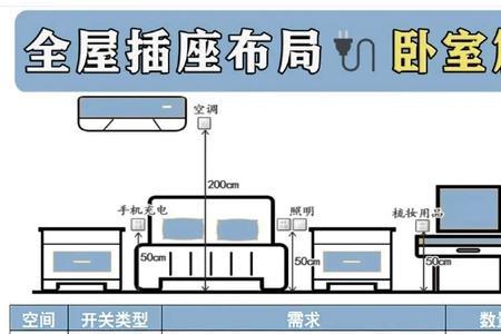 全屋都用带开关的插座可以吗