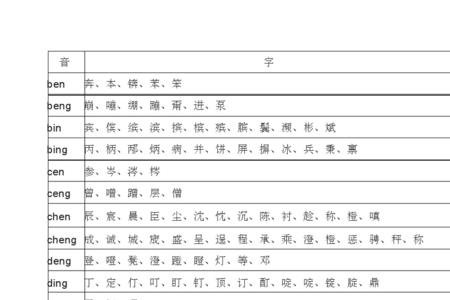 沙字是前鼻音吗