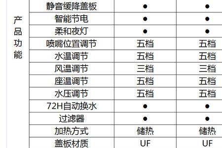 九牧智能马桶跳闸什么原因