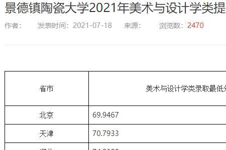 广州传媒大学最新排名