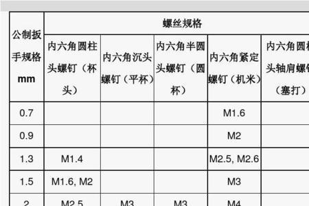 方50的螺母用多大的扳手