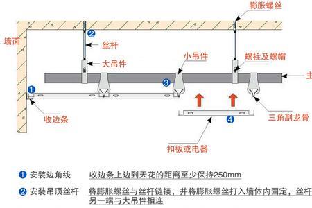 厨房吊顶怎么固定上滑道