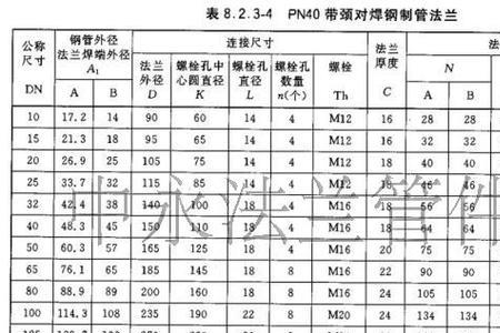 法兰索瓦是什么意思