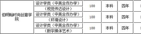 纺织大学是理科还是文科