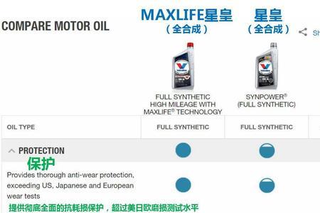 魔胜合成机油怎么样