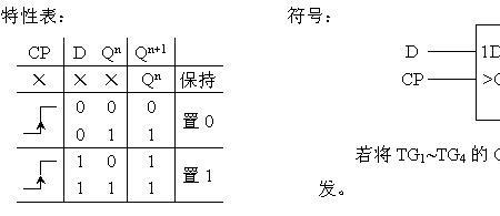 d触发器逻辑功能表