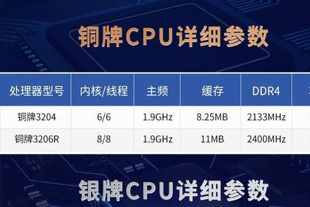 cpu金牌铂金的区别