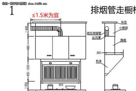 油烟机预埋管是谁安装的