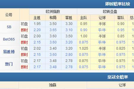 2022澳超最新积分榜