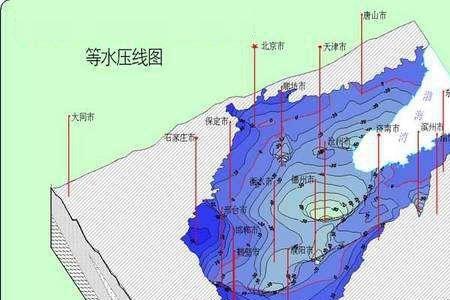 地下河水量最大的时期