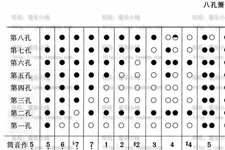 箫的指法为什么不同