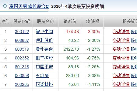 为什么显示主力持仓很少