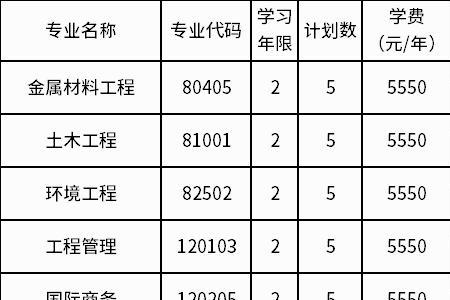 2022广西理科提前批大学一览表