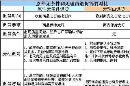 网购满减活动退货怎么算