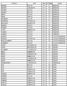 福建省临床医学专业大学排名