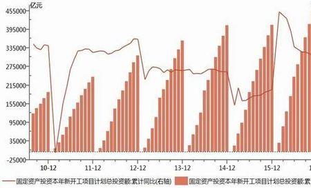 落地率什么意思