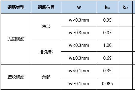 钢筋什么时候乘以系数