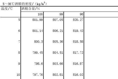 乙醇的闪点