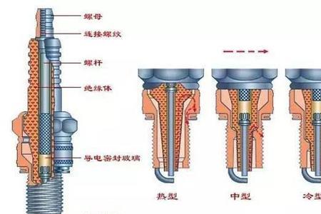 奔驰火花塞断了缸体没事吧