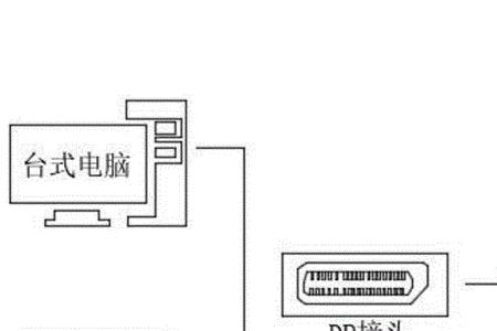 dp接口标识