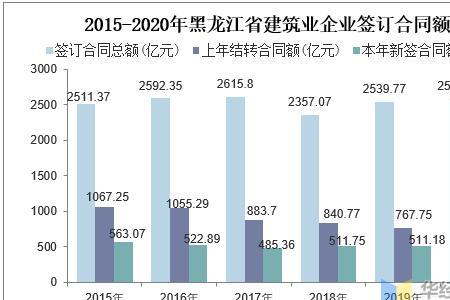 房屋拆除年产值是什么意思