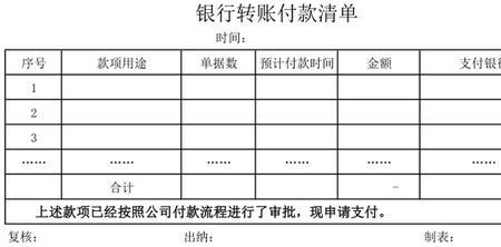 单据稽核应该是会计还是出纳