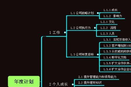 工作的目的有几个层次