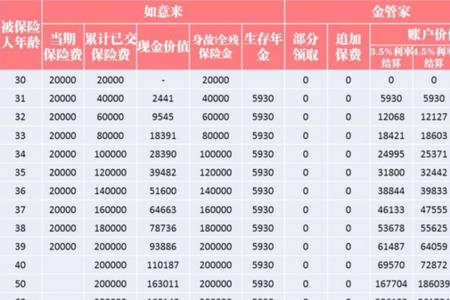 现金价值和保险金的区别