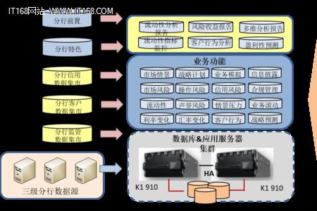 当前设备已被风控什么意思