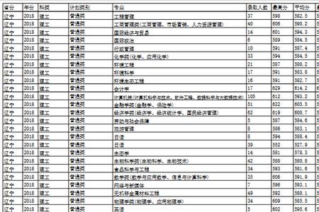 辽宁大学和辽师大哪个含金量高