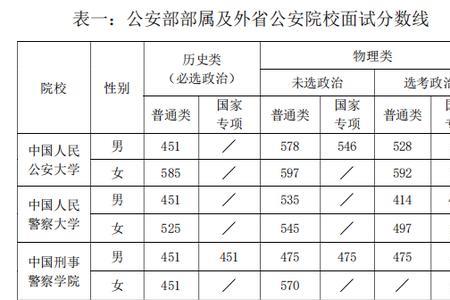 2022江西新余学院录取分数线多少