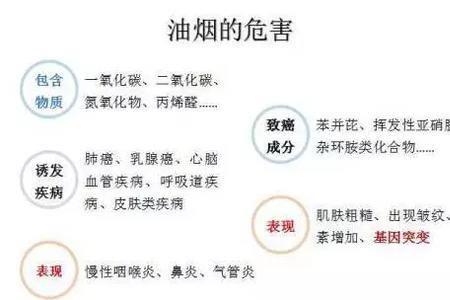 厨房油烟算环境污染吗