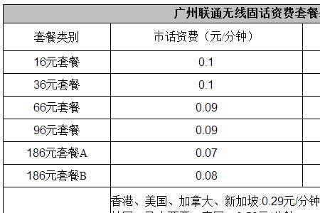 广州61开头的固话是哪个区