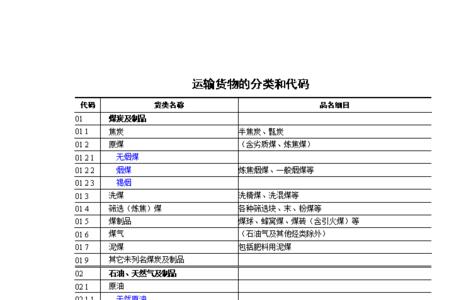 货物类型什么意思